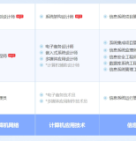 绵阳软考系统规划与管理师认证培训课程